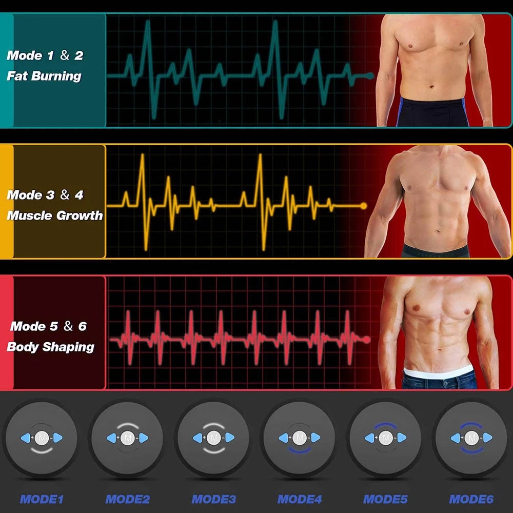 EMS Buikspier Stimulator Elekt - Home Gym Options recensie en prijs
