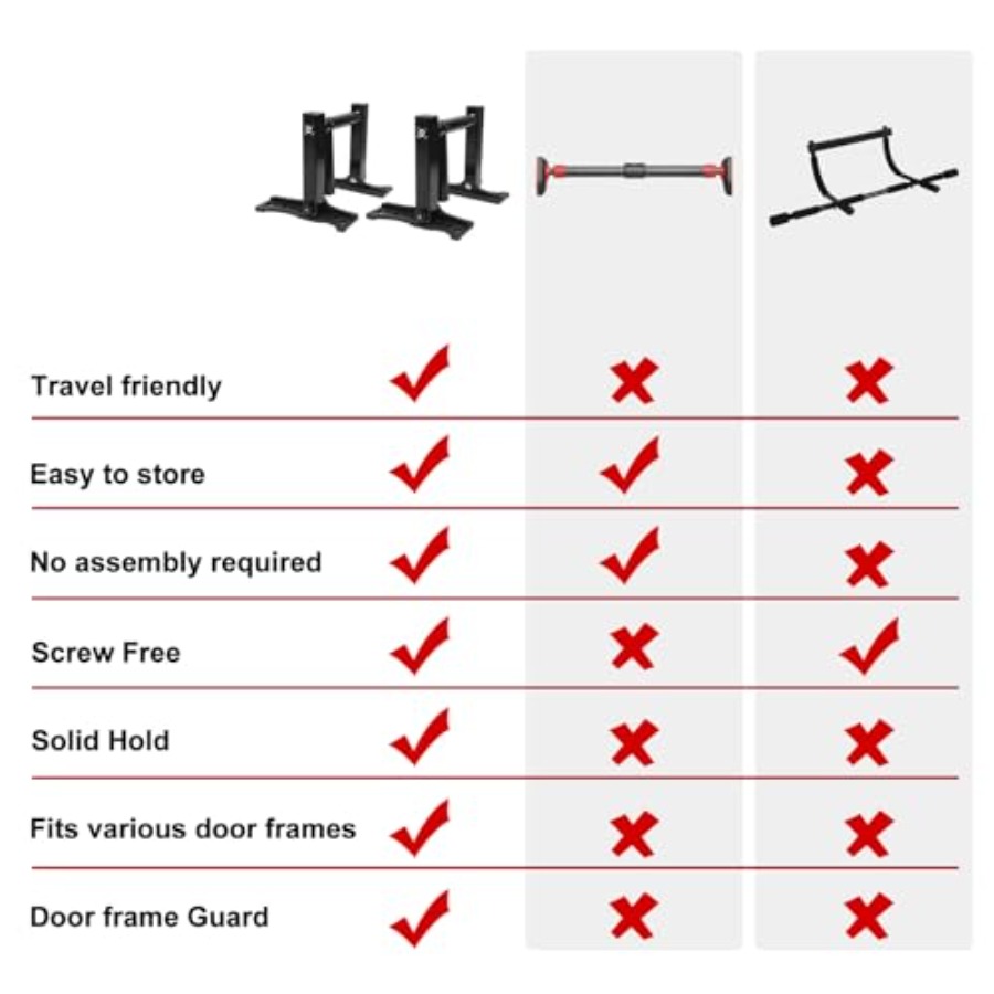 Deurkozijn pull-up bar voor th - Home Gym Options recensie en prijs